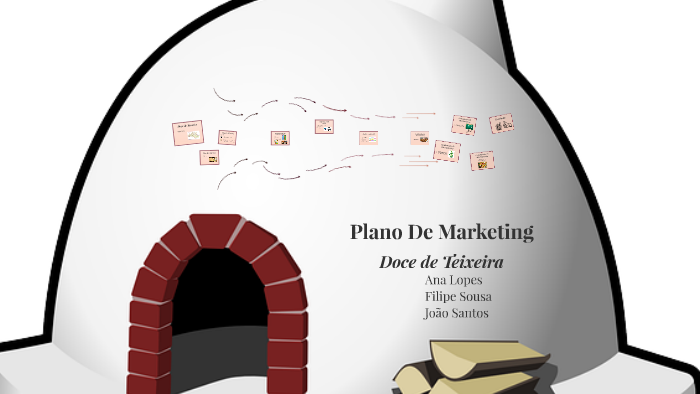 Plano De Marketing by Rita Lopes on Prezi