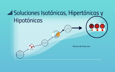 diagrama de solución isotónica