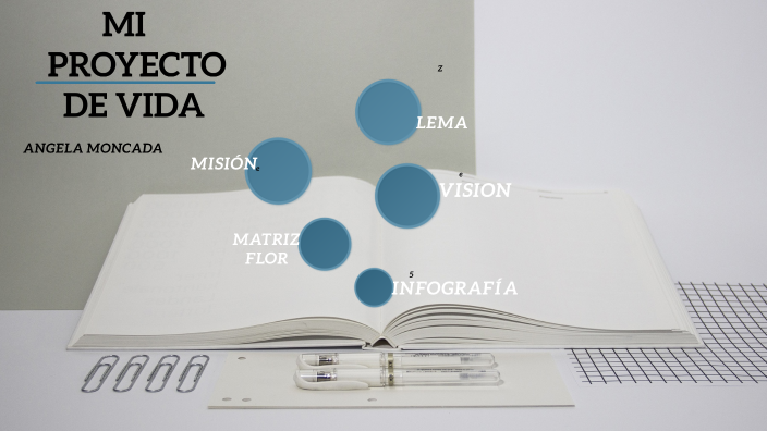 PROYECTO DE VIDA ANGIE by angela Moncada on Prezi