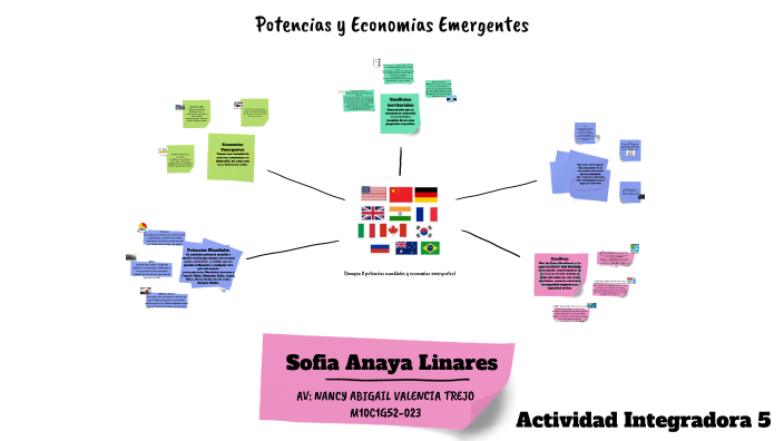 Actividad Integradora 5 modulo 10 by Sofia Anaya Linares on Prezi