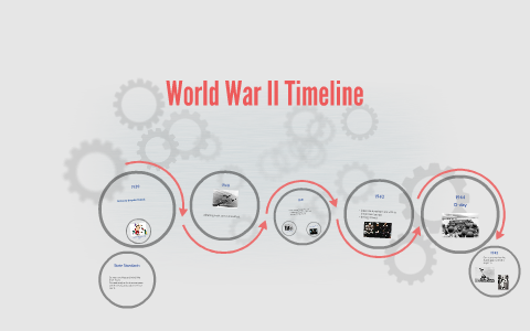 World War II Timeline by Matthew Littleton on Prezi
