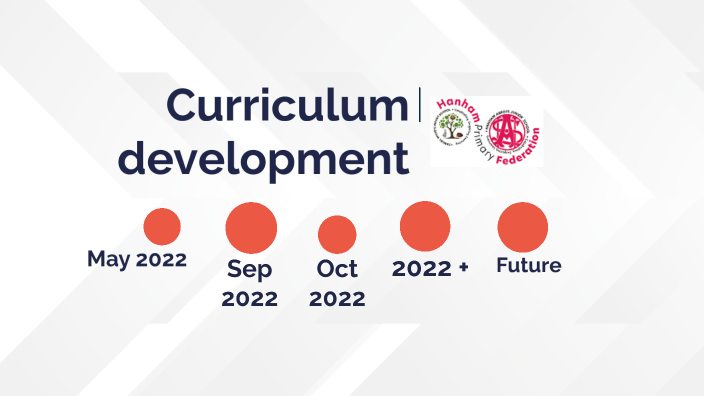 Curriculum development by Emily Casella on Prezi