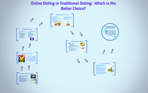 Abholung vs online-dating
