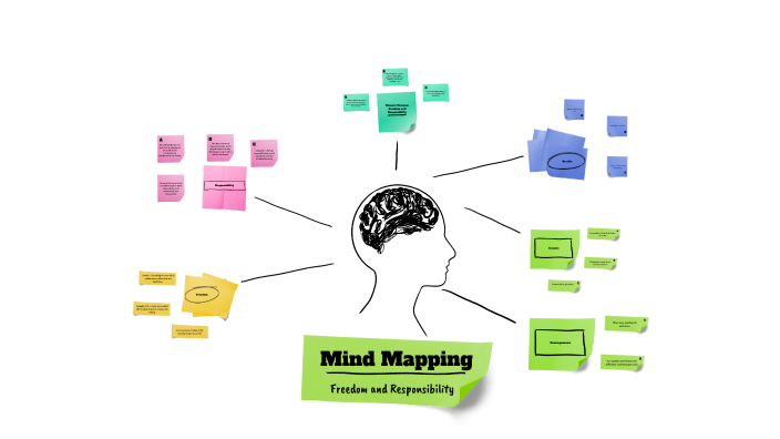 Mind Map by alejandro guerrero on Prezi
