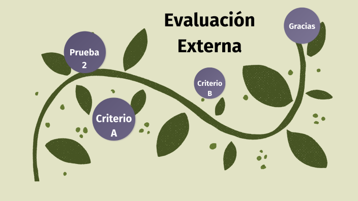 Prueba 2: Criterio A Y B By Isabella Calderón On Prezi