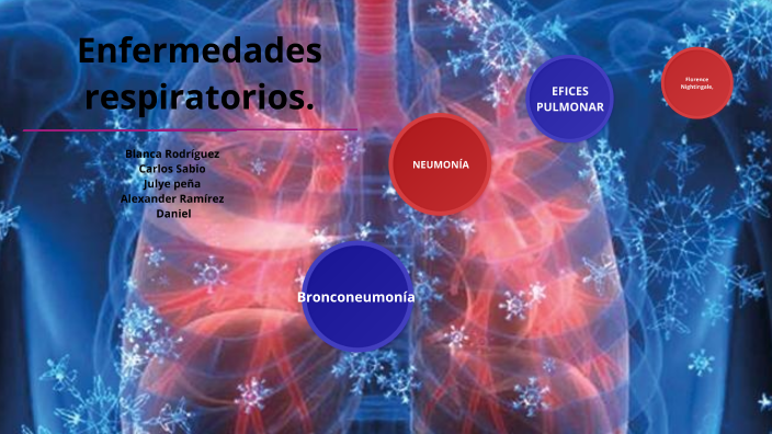 Enfermedades de la vía respiratoria. by Luisa Fernanda Alba Peña on Prezi