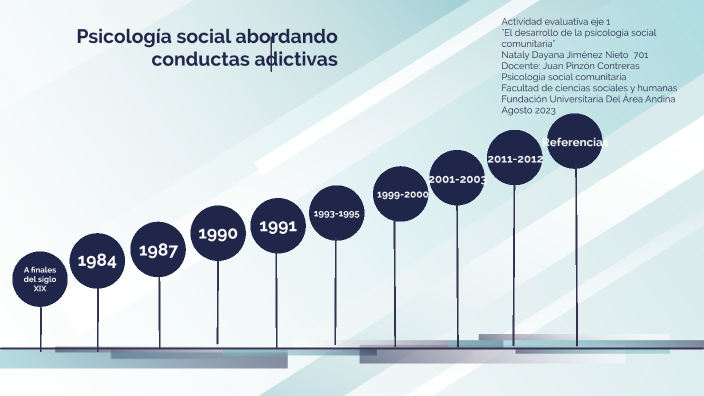 La psicología social en las conductas adictivas by Nataly Dayana ...