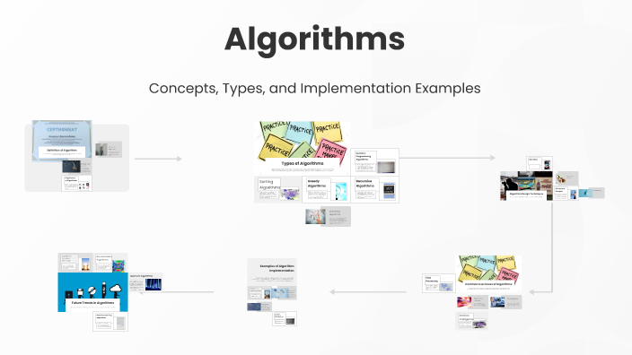 Algorithms by Мирослава Іванівна Глебена on Prezi