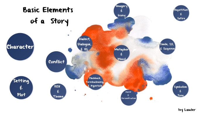 basic-elements-of-a-story-by-ivy-lawler