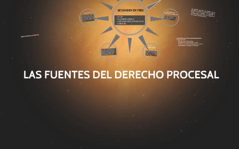 repertorio fuego expedido las fuentes del derecho procesal by Jose Carlos Tadeo Gonzalez on Prezi Next