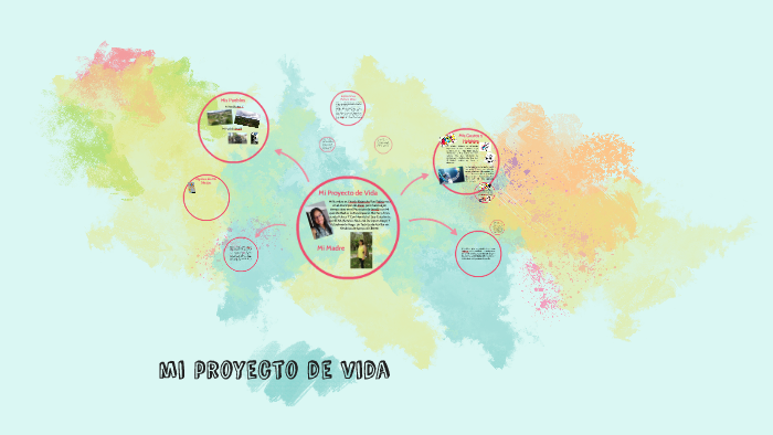 Mi Proyecto de Vida by Yineth Alejandra Rúa Patiño on Prezi