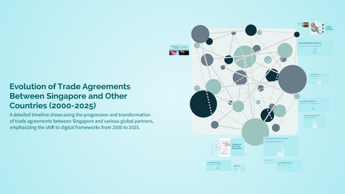 Evolution of Trade Agreements Between Singapore and Other Countries ...