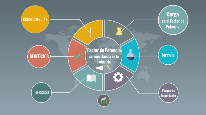 Importancia Del Factor De Potencia En La Industria