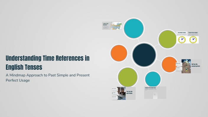 Understanding Time References in English Tenses by Ezequiel Blanco on Prezi