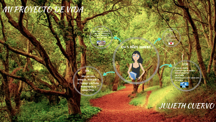 MI PROYECTO DE VIDA by Juli Diaz on Prezi
