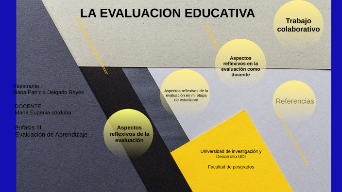 LA EVALUACION EN EL AULA by DIANA PATRICIA DELGADO REYES on Prezi