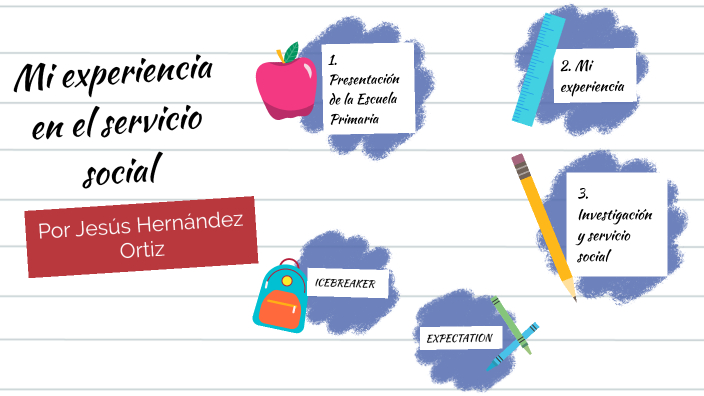 Mi experiencia durante el servicio social by Jesús Hernández Ortiz on Prezi