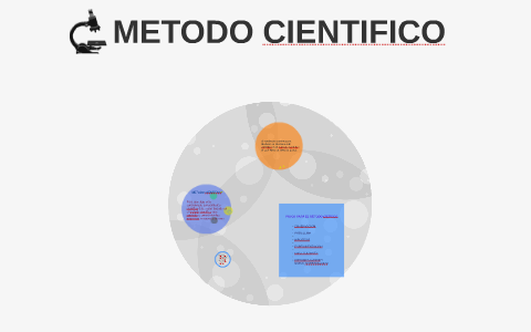 METODO CIENTIFICO by Paola Guiral on Prezi
