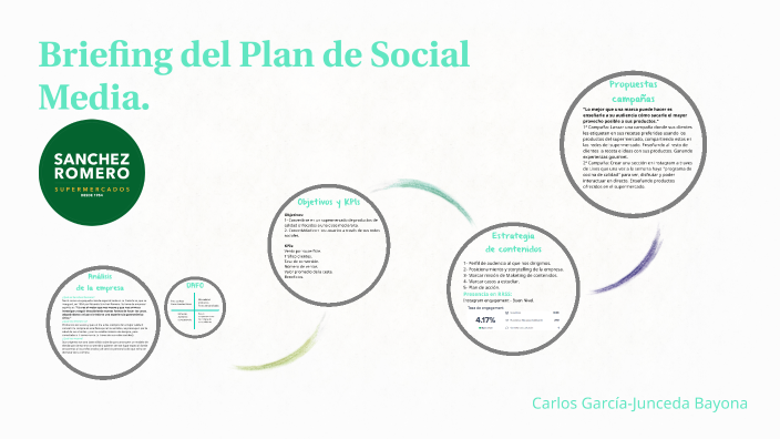Briefing del Plan de Social Media by carlos garcía on Prezi