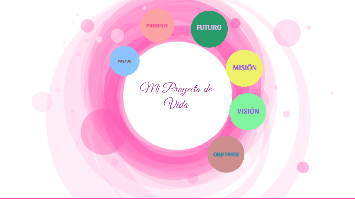 Mi Proyecto de Vida by Viviana Vivas on Prezi
