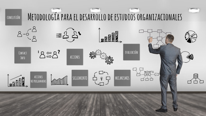 METODOLOGÍA PARA EL DESARROLLO DE ESTUDIOS ORGANIZACIONALES by Linumi ...