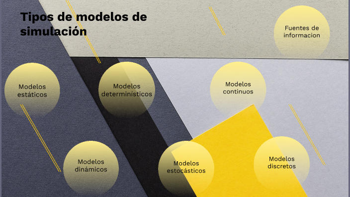 Tipos de modelos de simulación by ABIU MAHANAIM FRANCO MATIAS