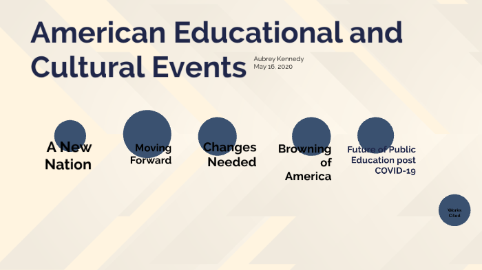 A Historical Timeline of Education in the US by Aubrey Kennedy on Prezi