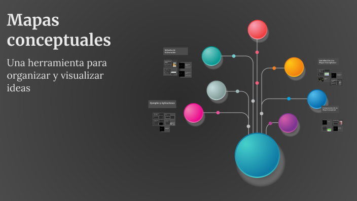 Mapas conceptuales by Mercedes Castiblanco Gómez on Prezi
