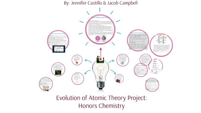 Evolution of Atomic Theory Project: Honors C by on Prezi