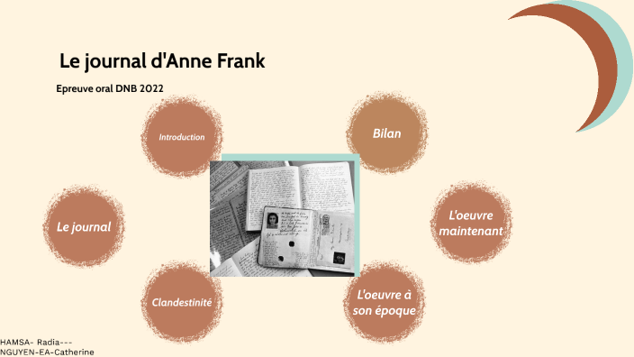 Le journal d'Anne Frank by radia hamsa on Prezi