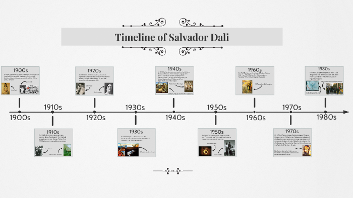 Timeline of Salvador Dali by Evan Angelosanto on Prezi