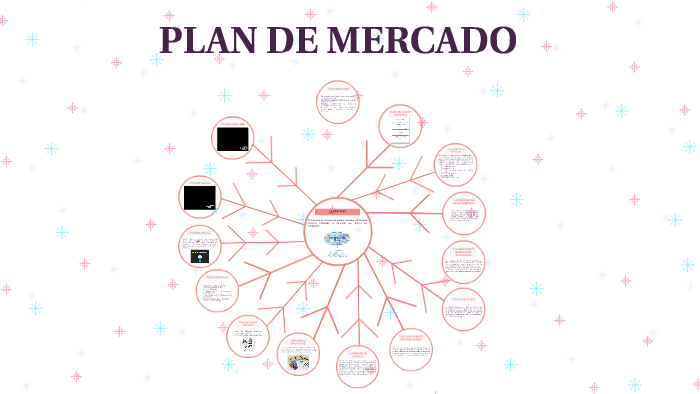 PLAN DE MERCADO by LINA MONCALEANO on Prezi