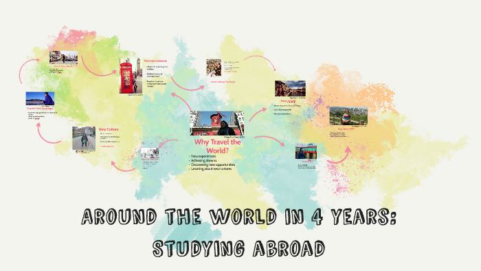 Around the world in 4 years: Studying abroad by Paola Medina-Gonzalez ...