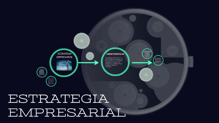 ESTRATEGIA EMPRESARIAL by Ligia Aguilar on Prezi