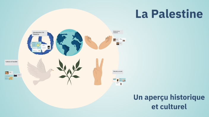 La Palestine by Lina Benouioua on Prezi