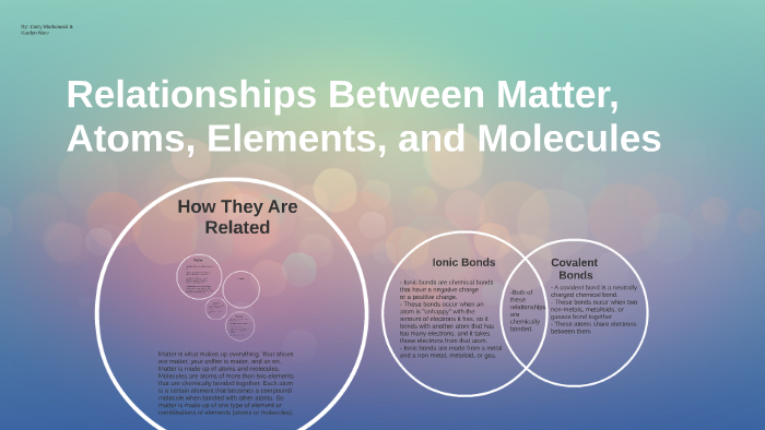 Relationships Between Matter Atoms Elements And Molecules By