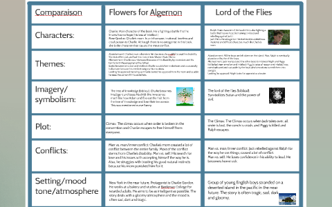 Flowers For Algernon By Luc Huneault On
