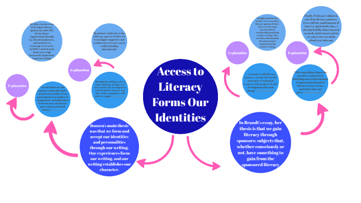 Unit 1 Concept Map - Boyd by Tommy Boyd on Prezi