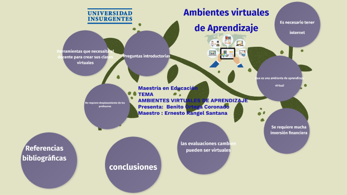 AMBIENTES VIRTUALES DE APRENDIZAJE By Benito Ortega On Prezi