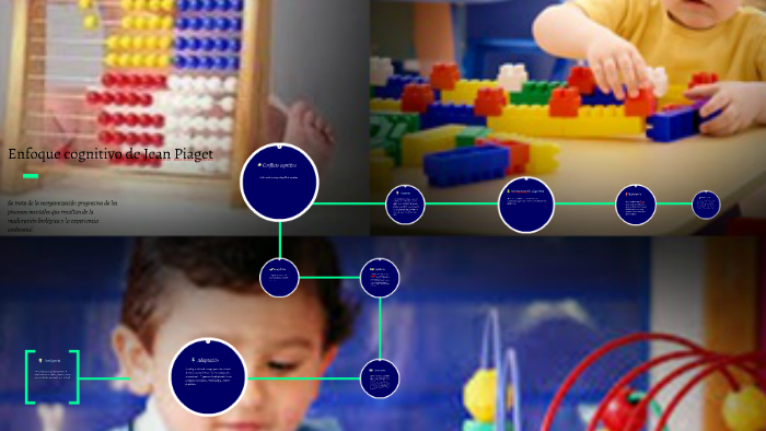 Enfoque Cognitivo de Jean Piaget by Marilyn Apolayo Guillen on Prezi