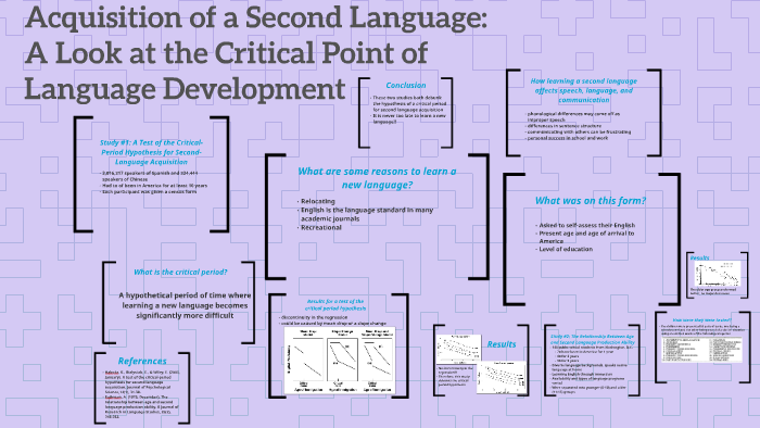 Acquisition of a Second Language: by Jenifer Branham on Prezi