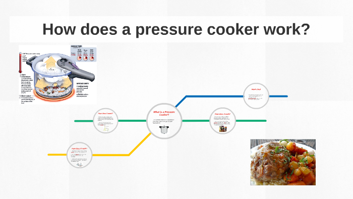 How does 2024 a cooker work