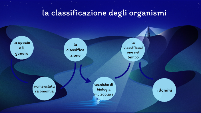 Lo Studio Delle Regole Per La Classificazione Degli Organismi la classificazione degli organismi by Filippo Foresti on Prezi