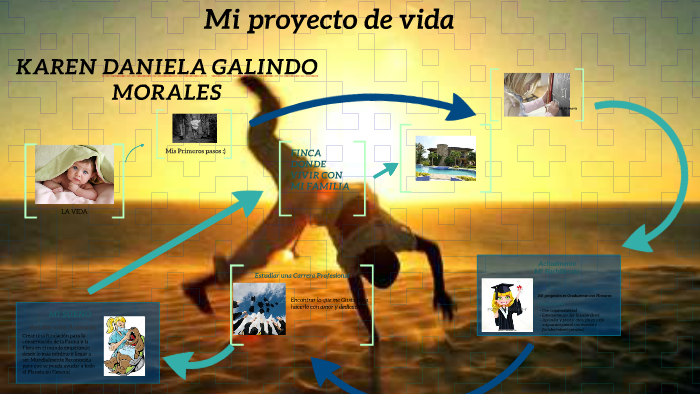 Mi proyecto de vida by Karen Galindo Morales on Prezi