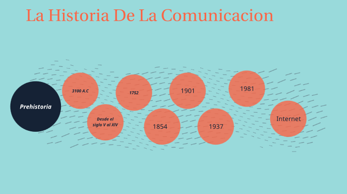 La Historia de la Comunicacion by Exequiel Lezcano on Prezi
