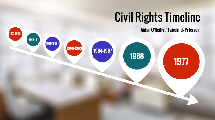 Civil Rights Timeline Events by Student Aidan O Reilly on Prezi