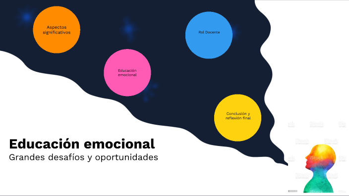 FACTORES COGNITIVOS by BERNARDITA ANDREA VALDEBENITO DURÁN on Prezi