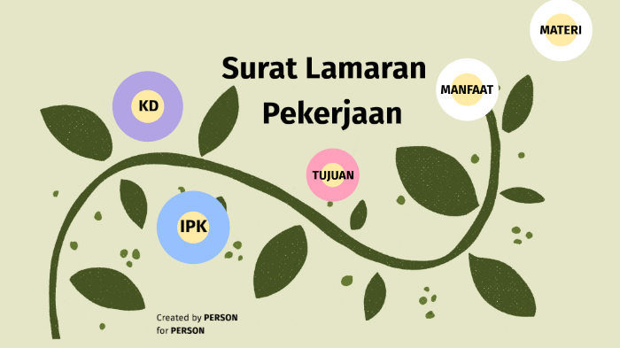 Identifikasi Bahasa Surat Lamaran Kerja by Ana Asiya on ...