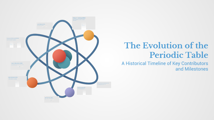 The Evolution of the Periodic Table by cadence helton on Prezi