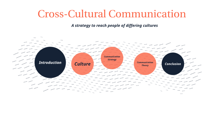 Cross-Cultural Communication By Morgan Sayle On Prezi